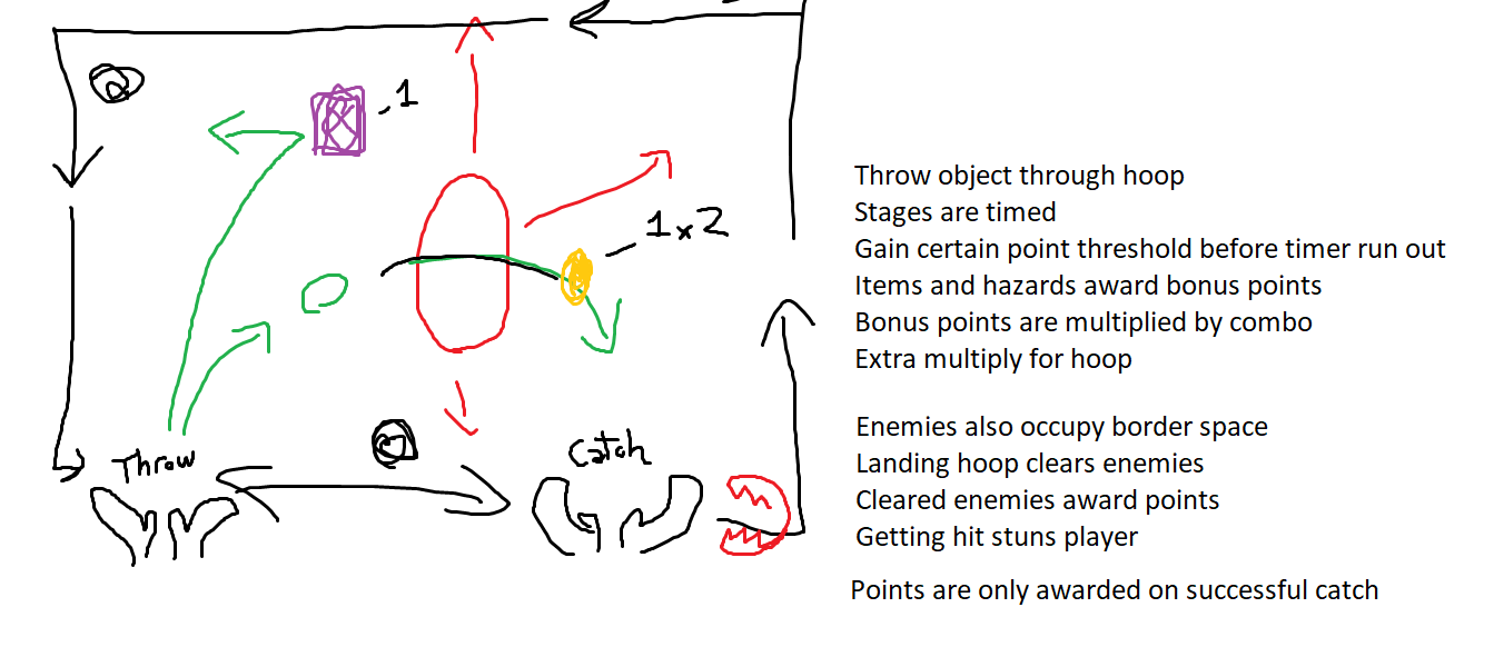 The initial concept draft showcasing the game's general design.